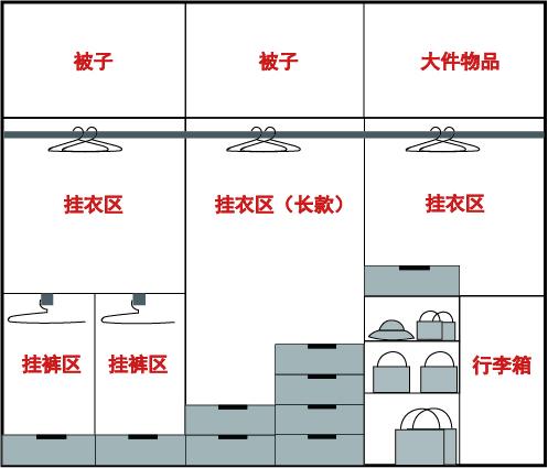 同样面积的衣柜为什么别人家就好用？差距在这5个设计要点上