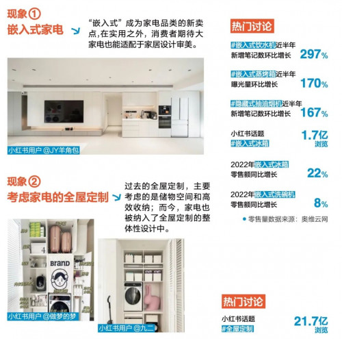 小红书3C家电家居行业商业大会圆满落幕，与行业品牌共探种草新思路