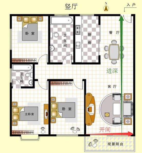 买房选户型，横厅好还是竖厅好？该怎么选？