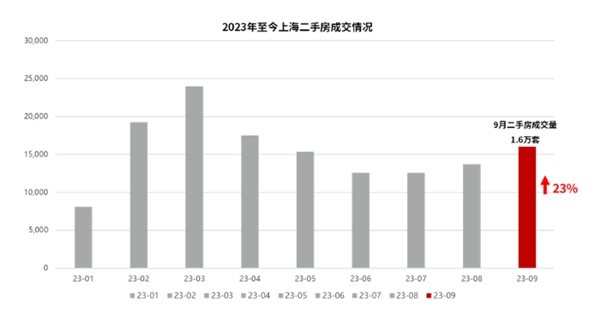 三大猜想丨如果上海五大新城限购放松