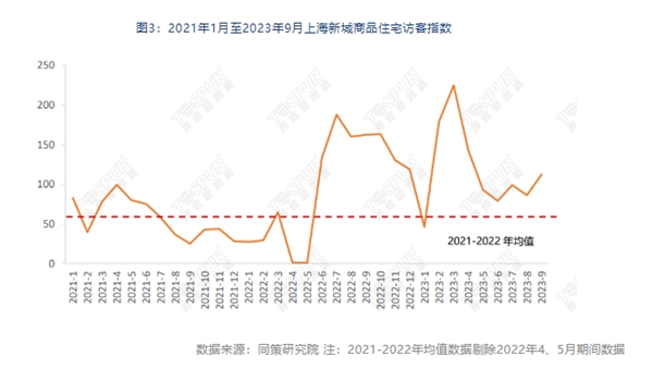 三大猜想丨如果上海五大新城限购放松
