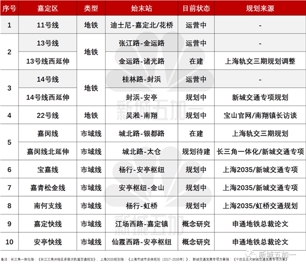 三大猜想丨如果上海五大新城限购放松