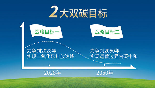 莫干山家居的低碳发展承诺