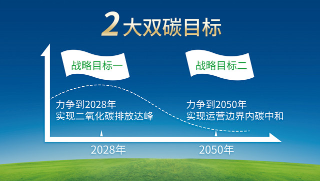 莫干山家居发布双碳战略行动指南，在绿色低碳棋局上率先落子