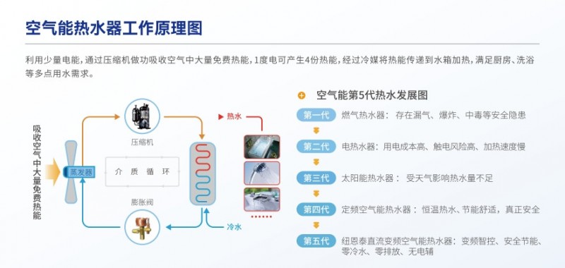 空气能热水器：如何做到高效节能