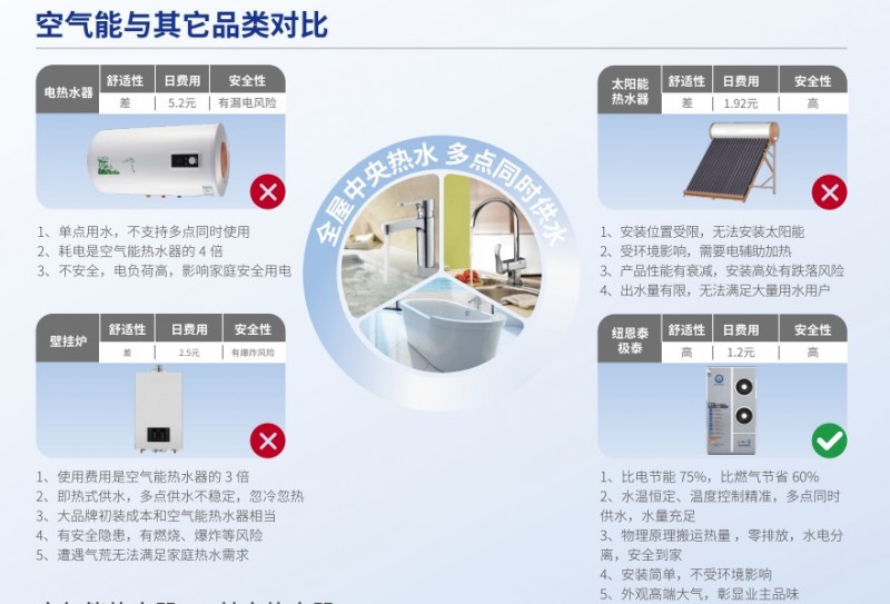空气能热水器：如何做到高效节能
