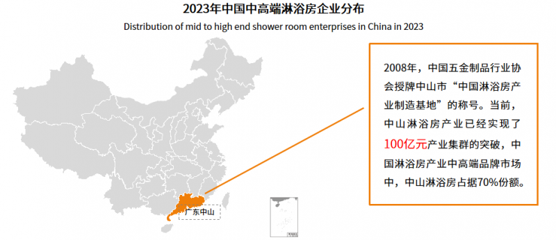 消费者对淋浴房品质和安全性需求日益增长，高端淋浴房市场潜力巨大