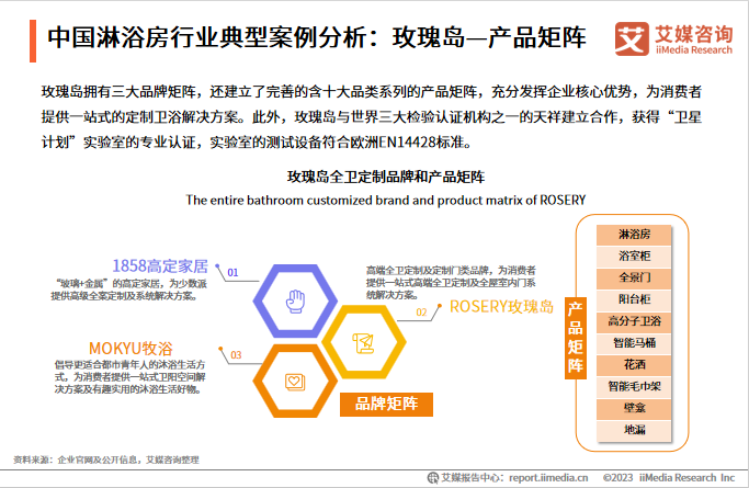 消费者对淋浴房品质和安全性需求日益增长，高端淋浴房市场潜力巨大