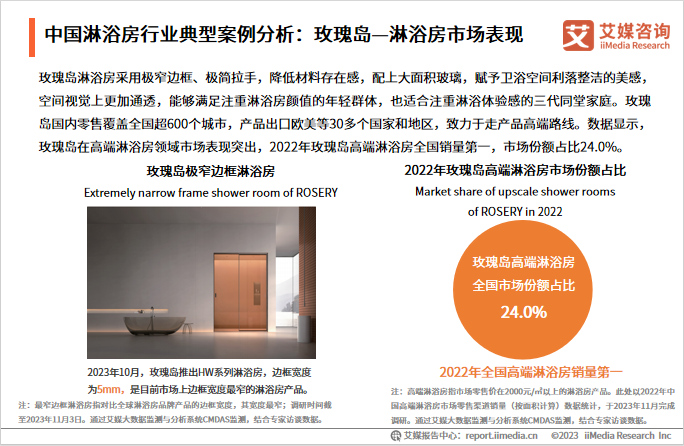 消费者对淋浴房品质和安全性需求日益增长，高端淋浴房市场潜力巨大