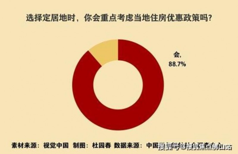 两会住房议题:过半受访者期待明确保租房申请标准和流程