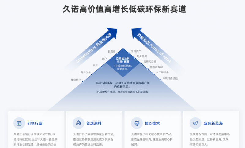 久诺品牌重新定义“超”“耐”“久”，引领外墙装饰行业全新发展时代