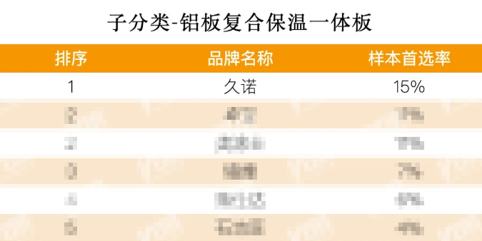 久诺荣登
