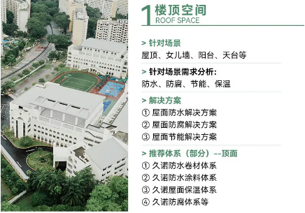 久诺绿色校园场景解决方案，全方位打造健康安全绿色高颜值校园！
