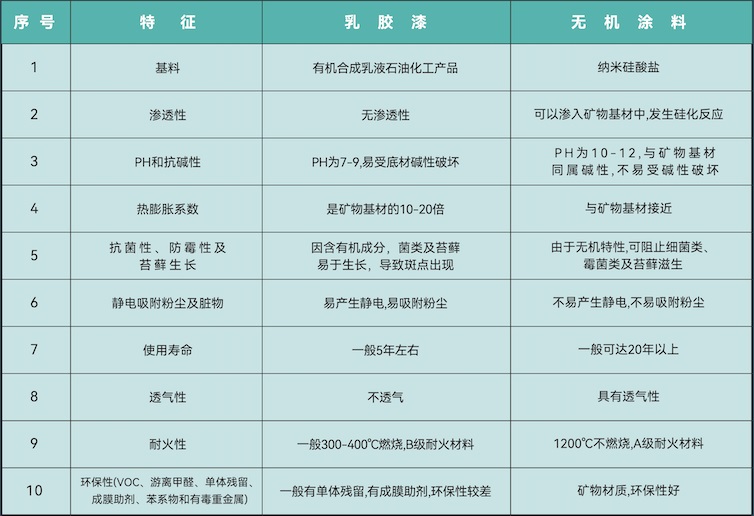 久诺A级阻燃产品体系，助力构筑绿色建筑防火安全屏障