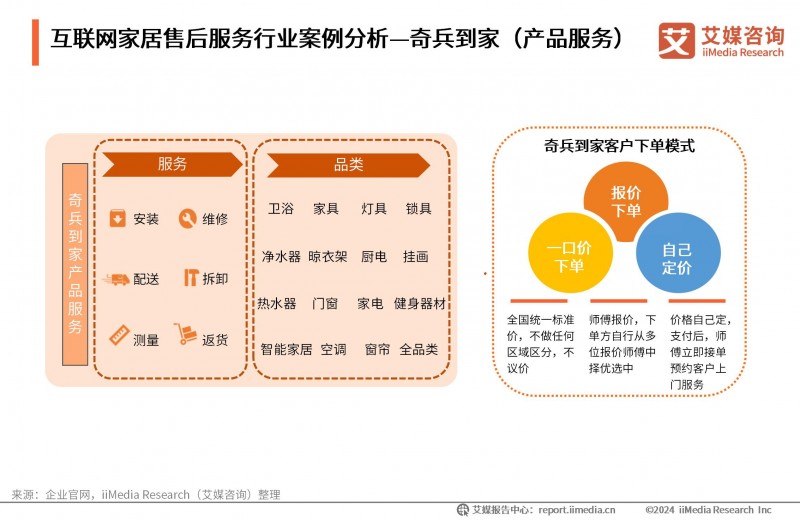 奇兵到家：师傅覆盖率优势凸显，多元化服务解决家居电商服务核心痛点