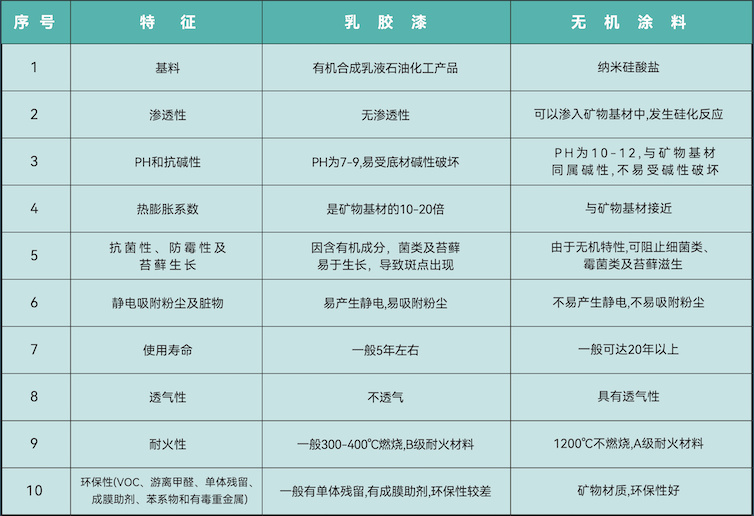 久诺A级阻燃产品体系：助力构建绿色建筑的防火安全屏障