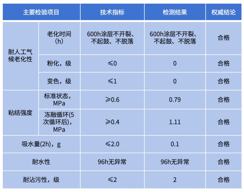 原生煅烧彩砂碰撞现代色彩美学，久诺煅陶石开启建筑外墙仿石新选择！