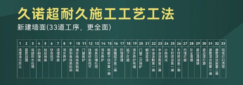 久诺锻造全方位领先力量，引领仿石漆行业创新与卓越！