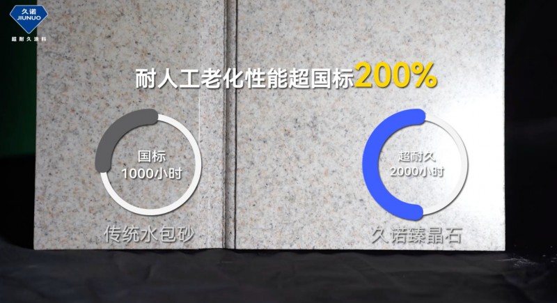 久诺超耐久仿石漆树立行业新标杆！领衔乡村美墅超耐久品质呈现！
