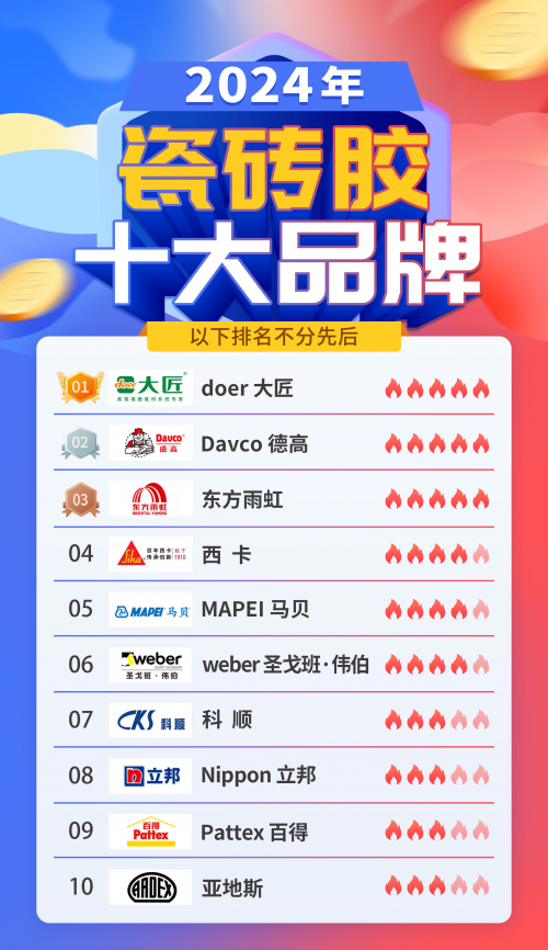 2024瓷砖胶十大品牌