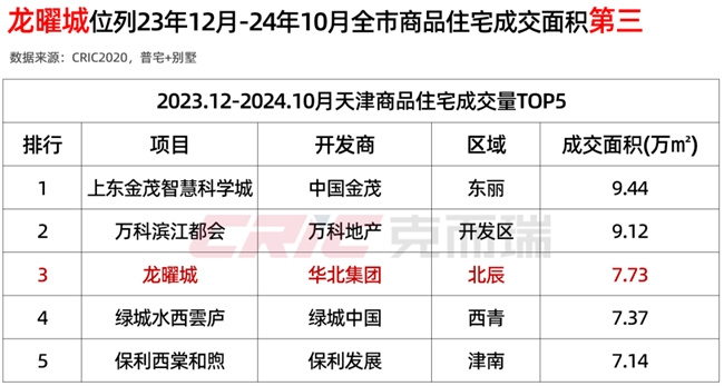 连续拿地，这家“跨界”房企给城市带来了什么