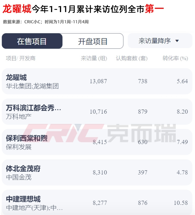 连续拿地，这家“跨界”房企给城市带来了什么
