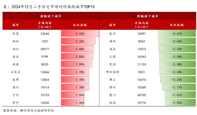 报告｜2025年一二线城市二手房价有望止跌回稳