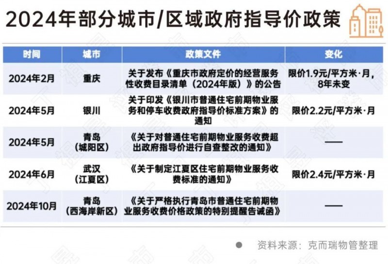物管行业住宅“难上加难”，非住逐渐变“红”