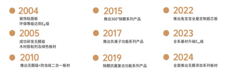 兔宝宝上市20周年庆：荣耀二十载，桉芯筑万家！