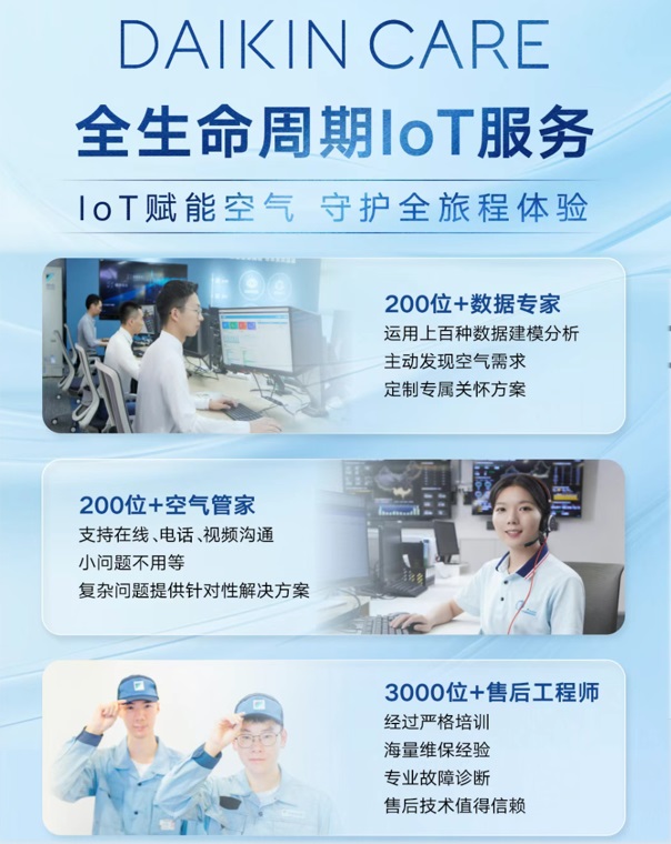 树立品牌典范，大金空调第十二届品牌影响力发展大会斩获两项大奖