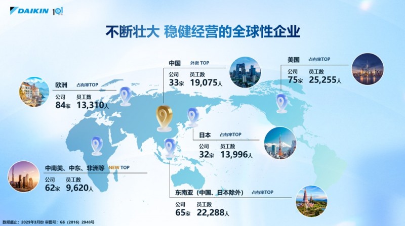 2025年多项战略布局，大金连续动作拓展全球空气事业版图