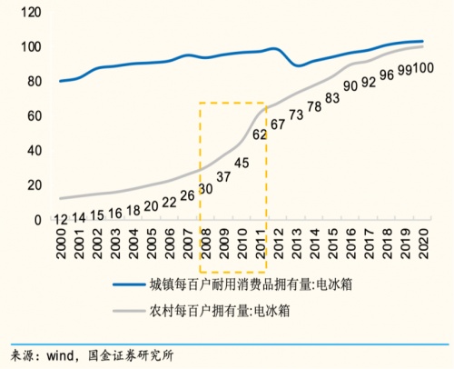 后规模时代，格力冰箱如何以创新引擎打开新增量空间？