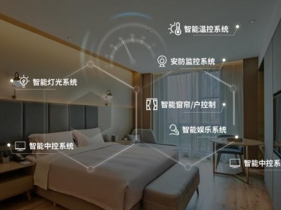 AI+赋能酒店升级 智慧酒店十大服务商核心方案标杆汇总