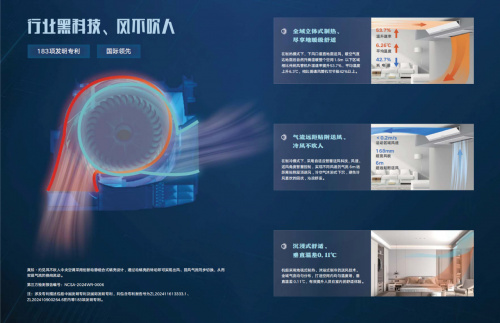 格力”风不吹人”空调通过健康大考:科技实力赢得市场认可