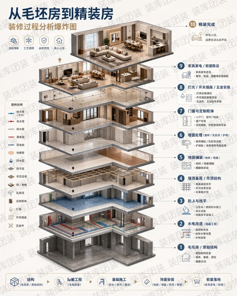 装库团装环京再落一子，助力项目打造热销竞争力
