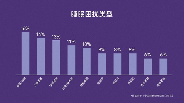 聚焦深眠需求 | MEMO&rsquo;S美梦思推出夜舟深睡系列床垫，以科技赋能健康睡眠