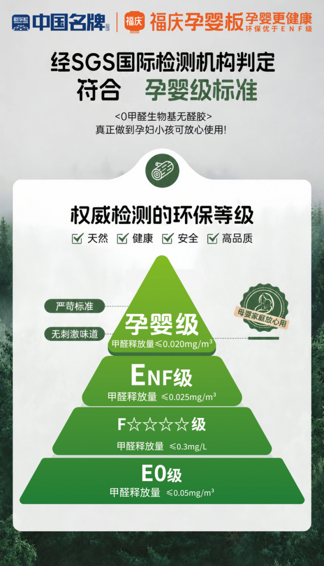 环保优于ENF级！福庆卷的不是标准，是孕婴健康基准线