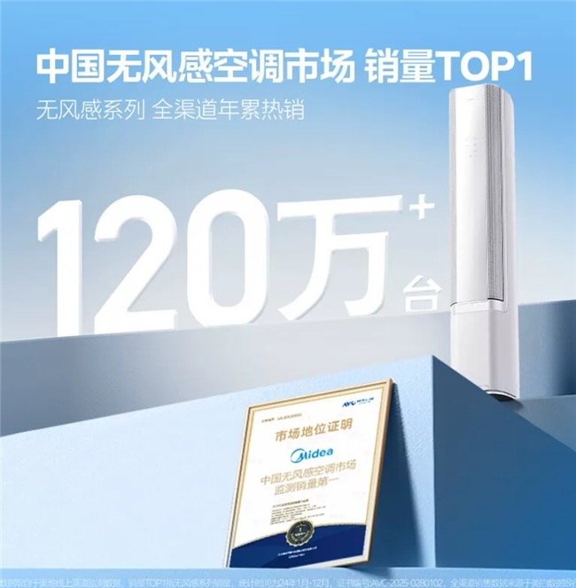 2026空调品牌销量排行榜：美的销量第一，格力海尔各守其位+FAQ